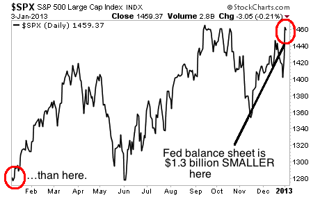 SPX SPX
