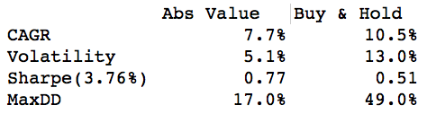 Abs_Percentile_Table