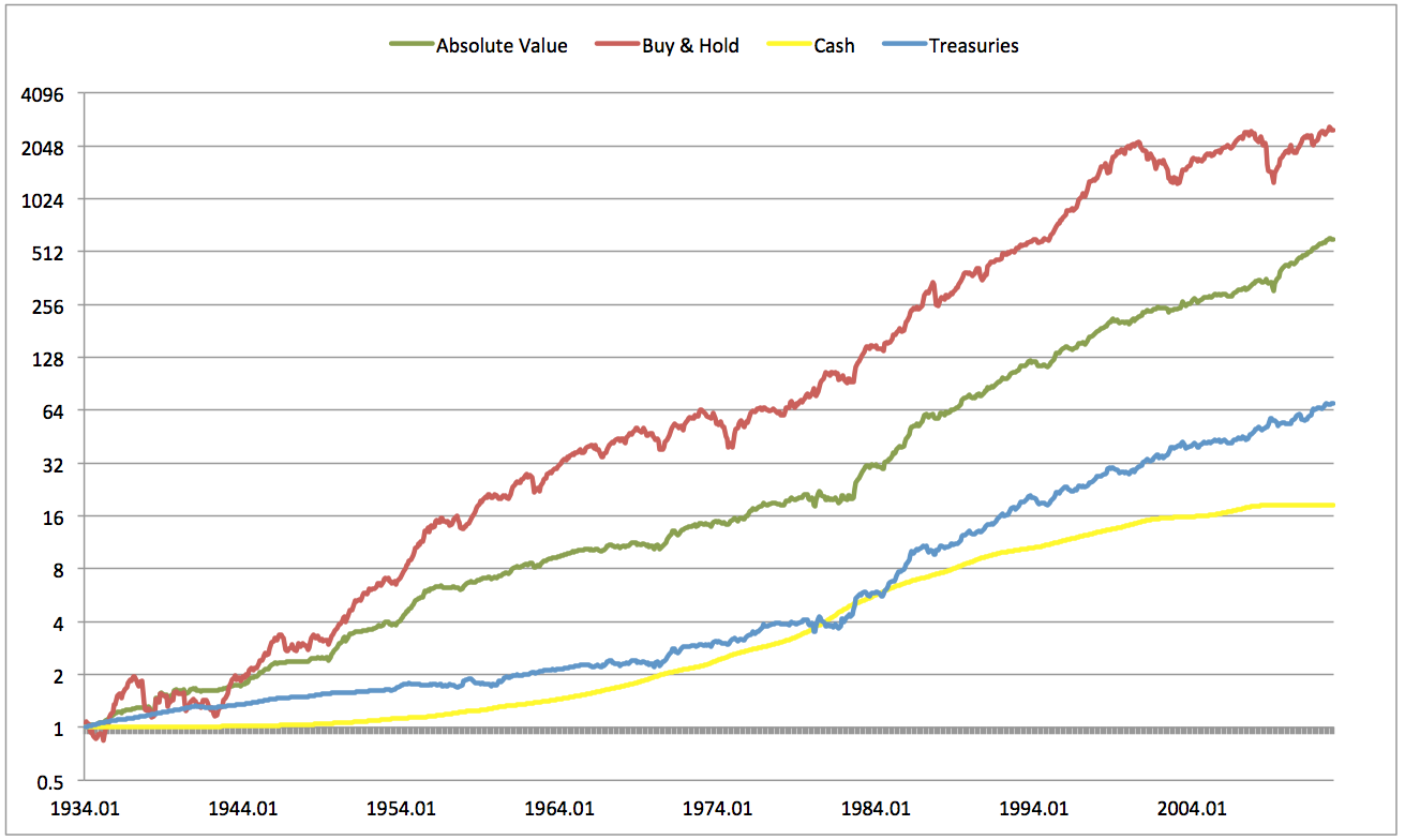 Abs_Percentile_w_Treasuries