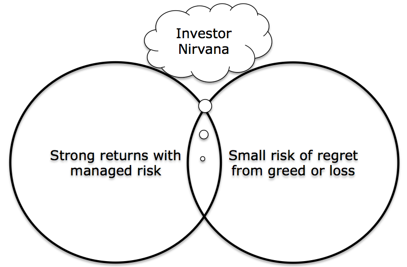 Investor_Nirvana