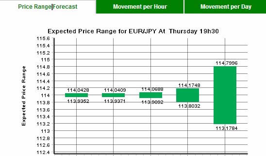 Dailyfx 2