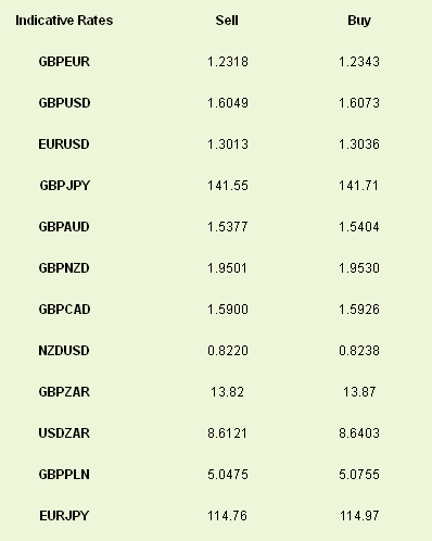 Indicative Rates