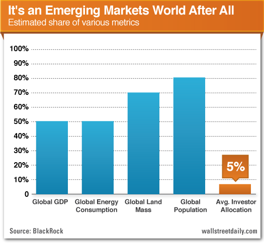 Emerging Markets: Global Metrics