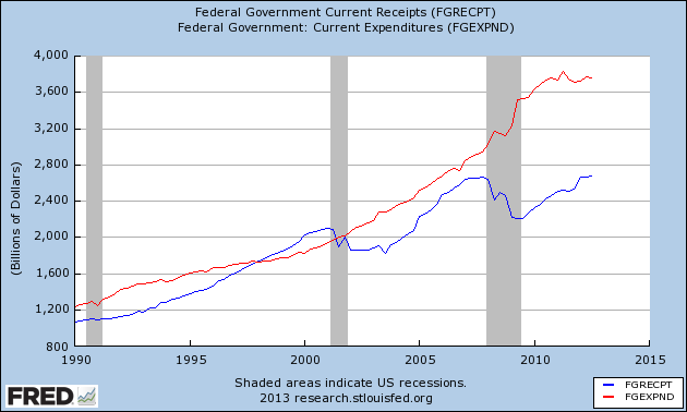 Federal