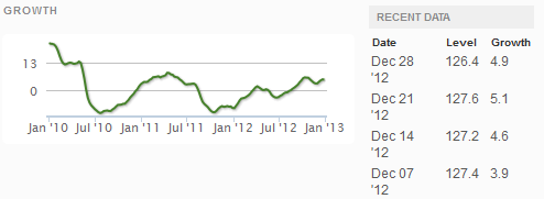 z weekly_indexes