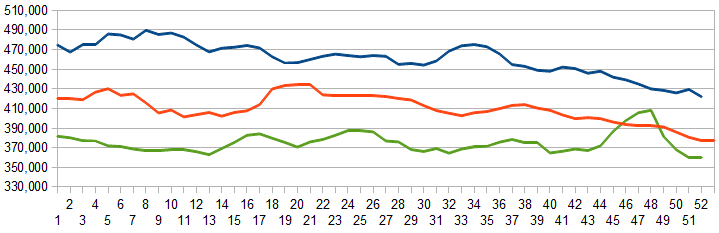 z unemployment