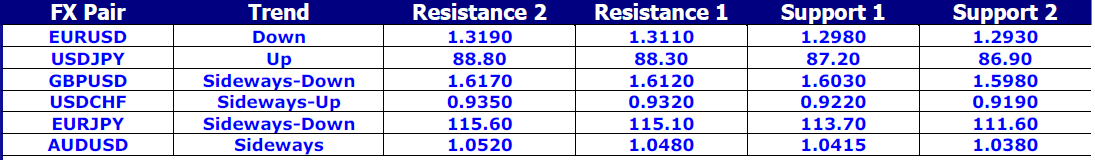 FX Pair