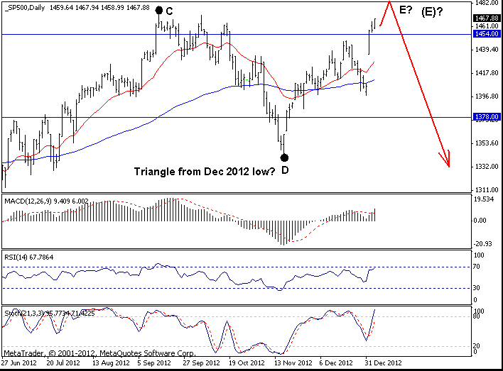 S&P500