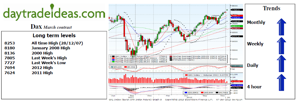 Dax