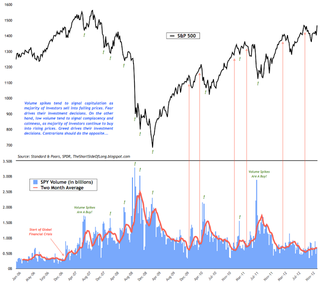 Market Volume