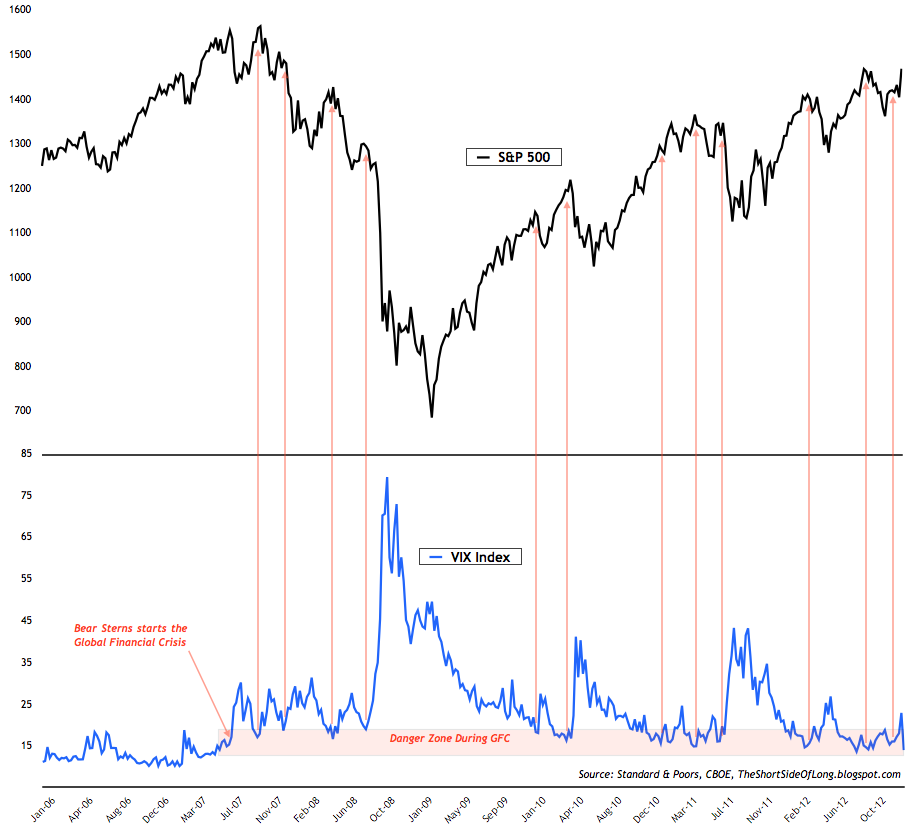 VIX