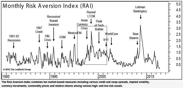 Long Term Volatility