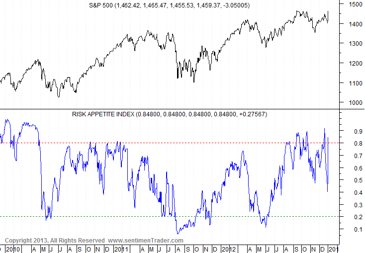 Risk Appetite