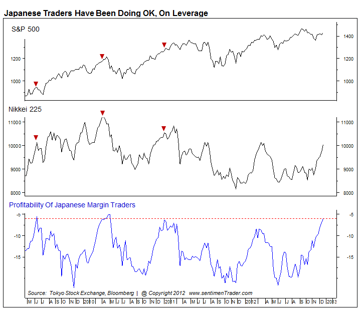 Retail Equity Exposure