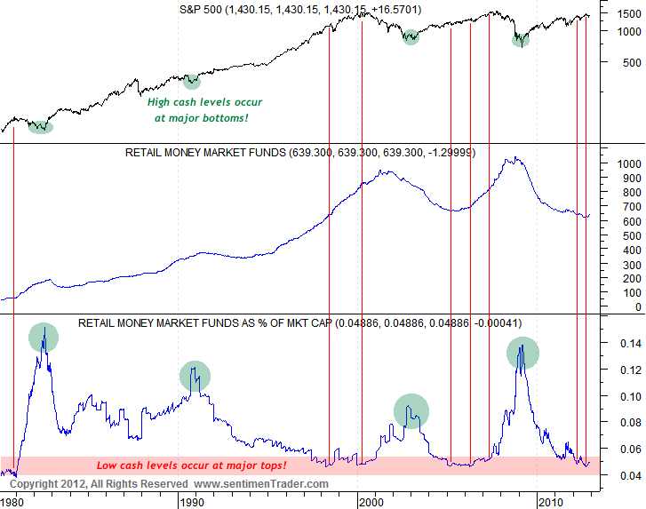 Money Market Cash