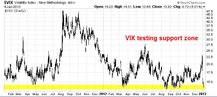 VIX 2