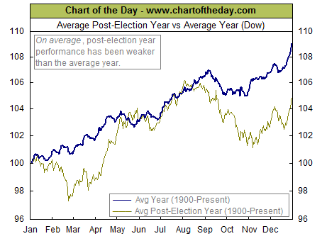 Chart of the Day