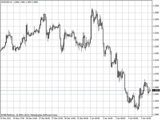 EURUSD