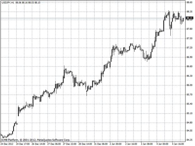 USDJPY