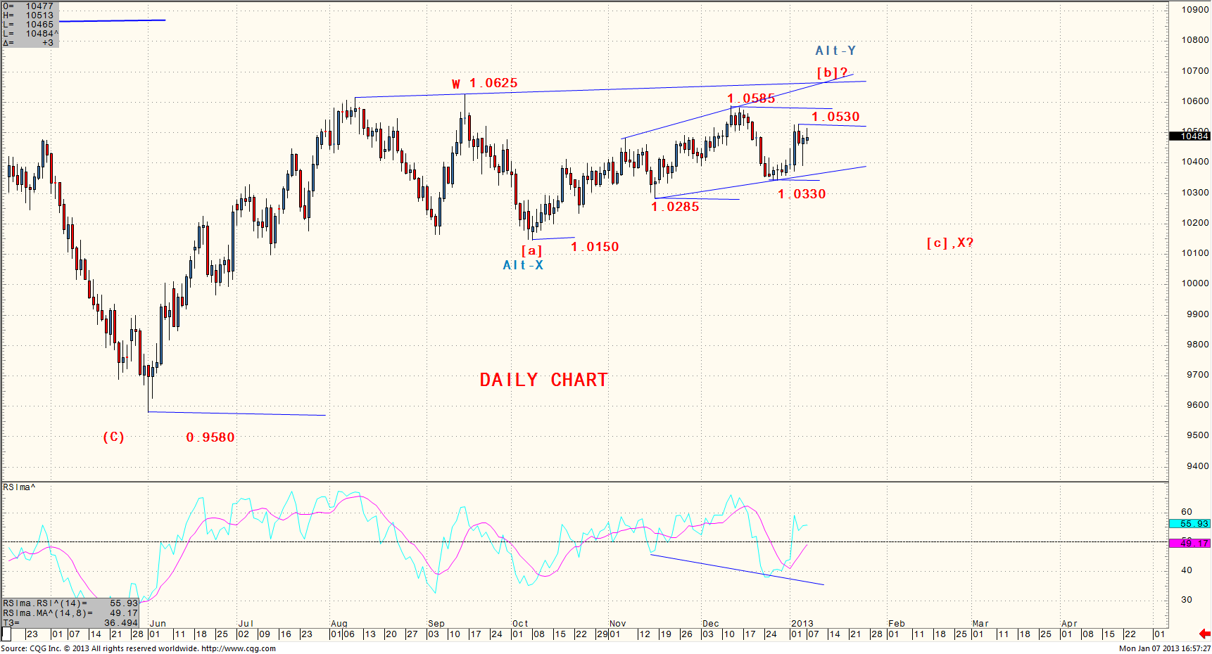 AUDUSD