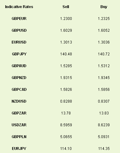 Indicative Rates Sell Buy