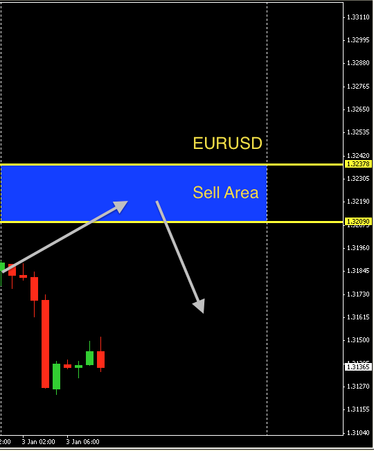 EURUSD