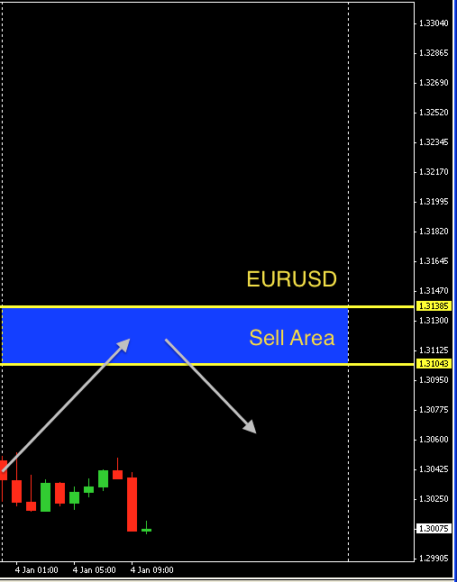 EURUSD