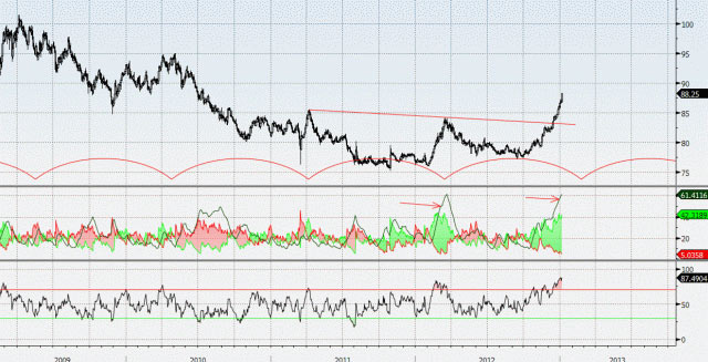 Yen Activity