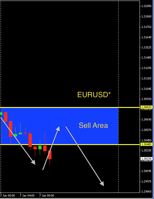 EURUSD