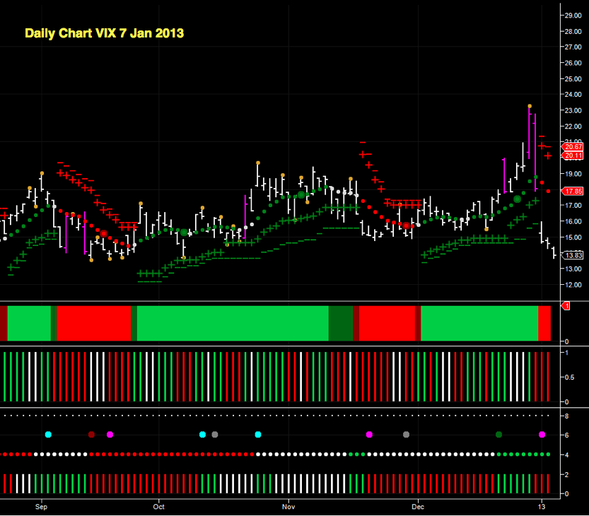 VIX 7 Jan 2013 VIX 7 Jan 2013
