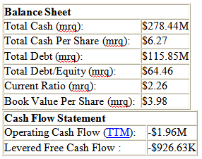 Balance Sheet & Cash Flow Statement