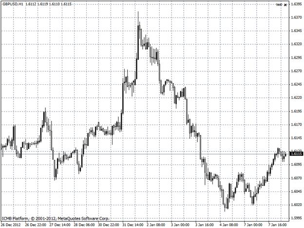 GBPUSD