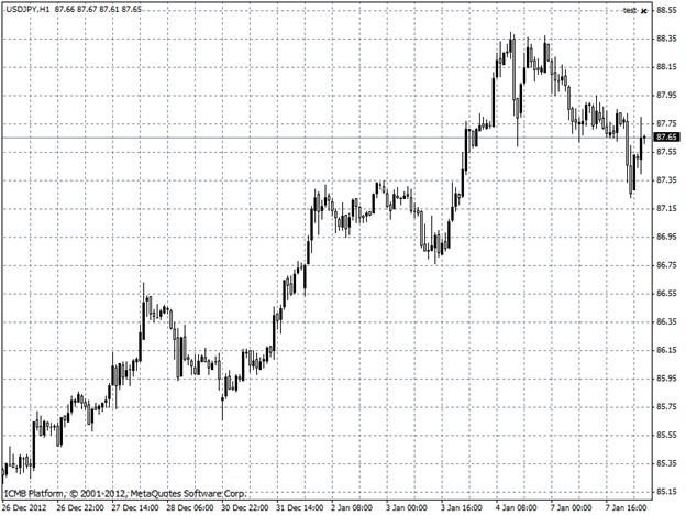 USDJPY