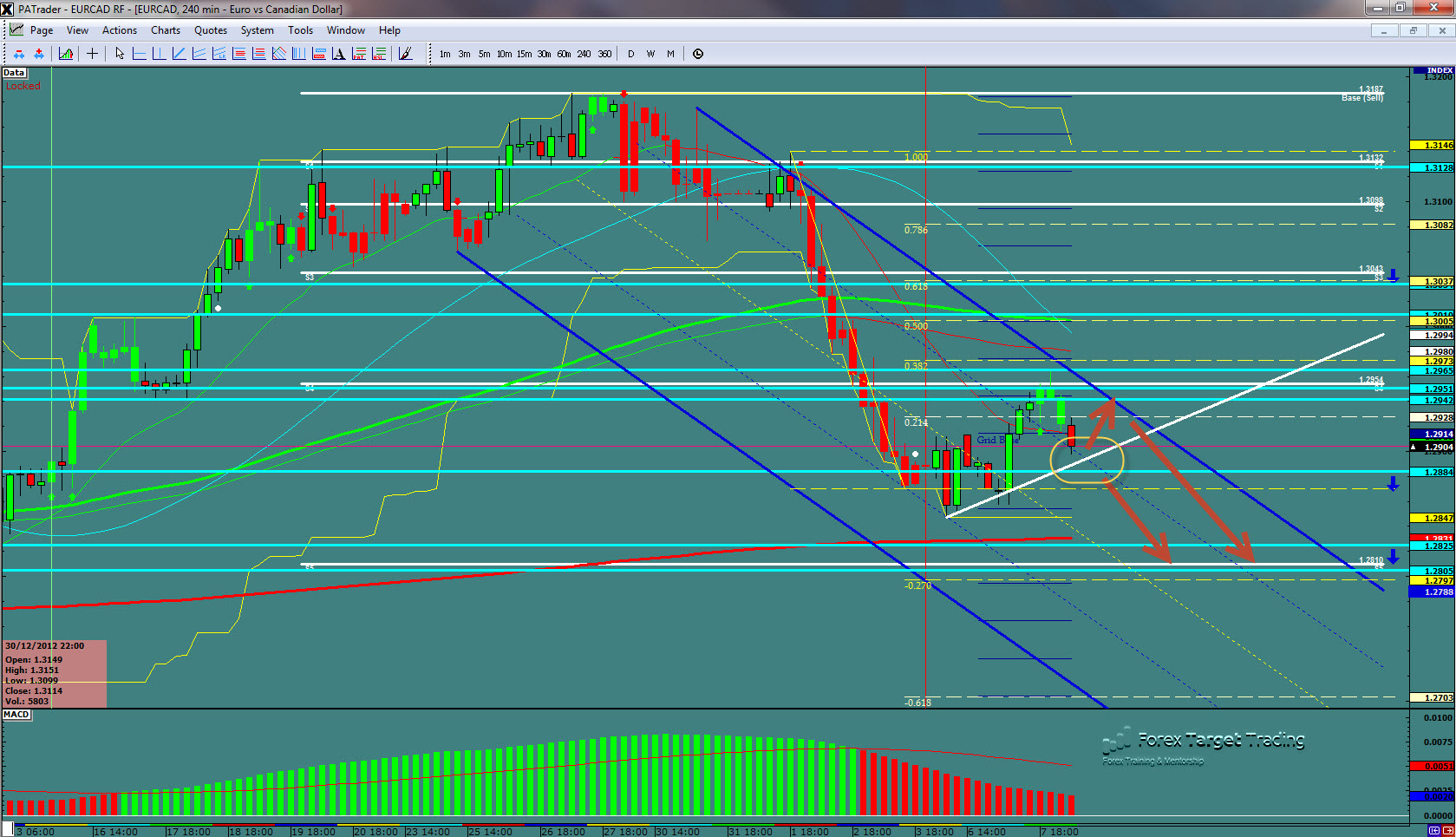 EURCAD