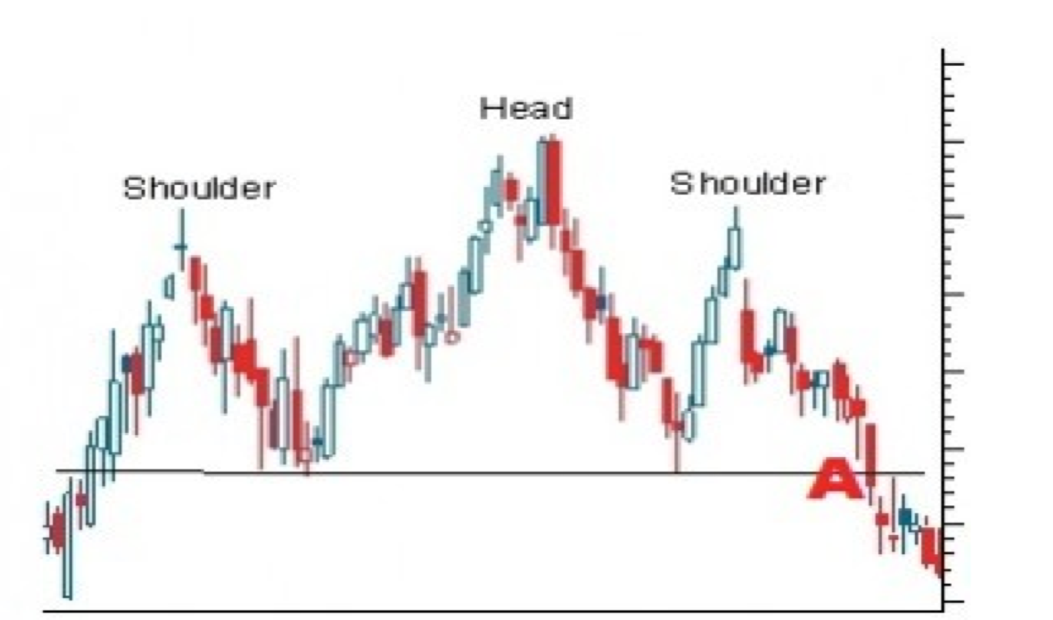 What Is A Head And Shoulders Chart Pattern In Technical, 41% OFF