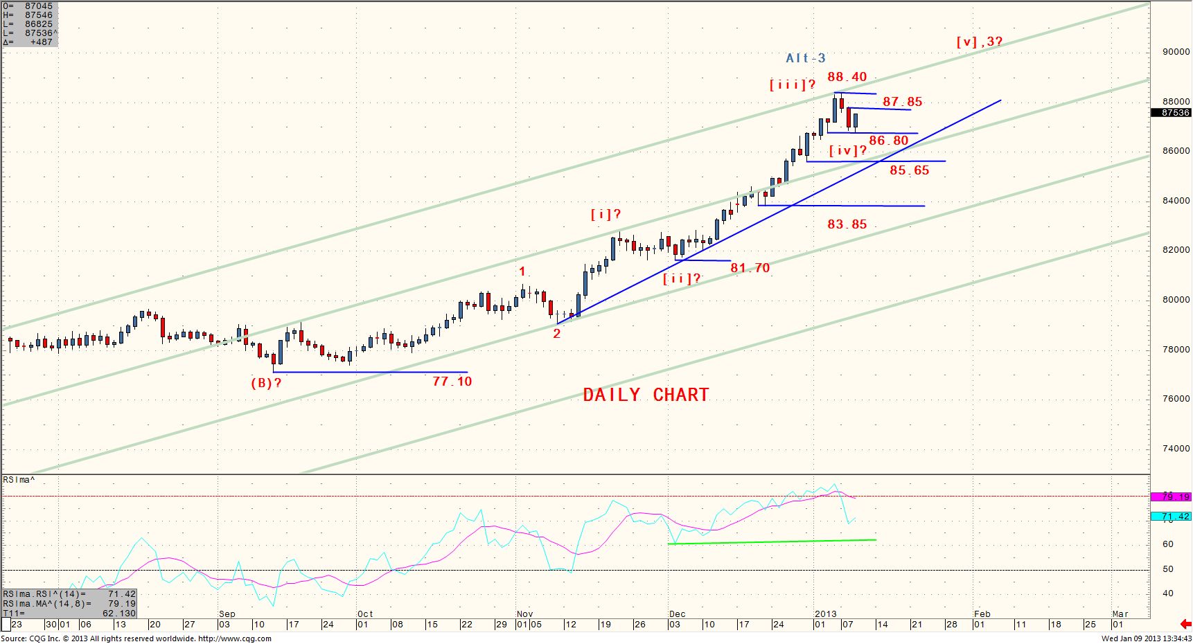 USDJPY