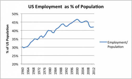 us-employment-as-pct-of-population
