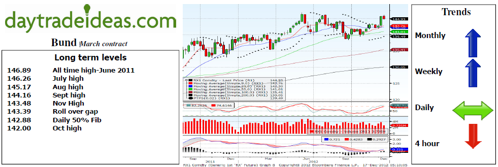 Bund