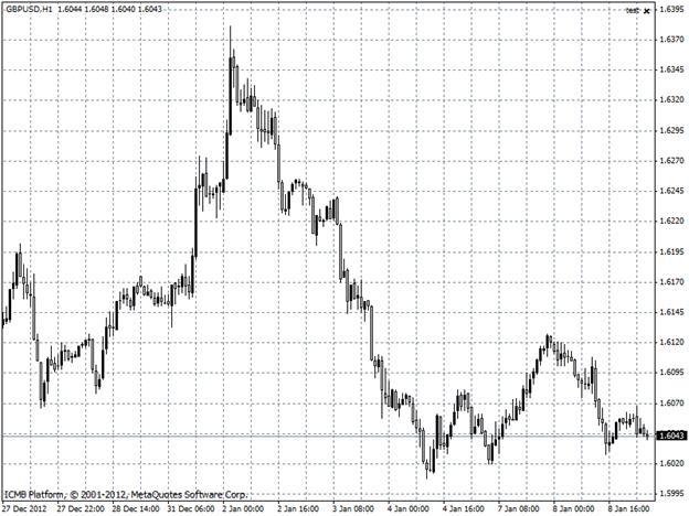 GBPUSD