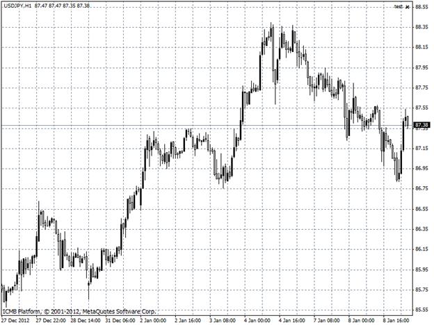 USDJPY