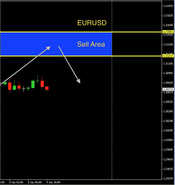 EURUSD