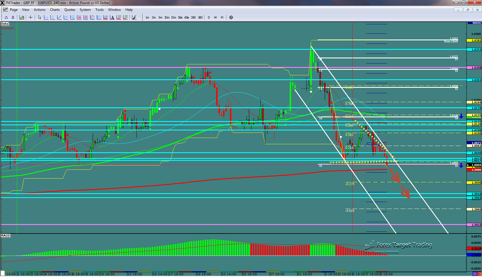 GBPUSD