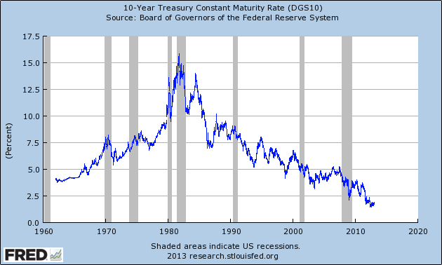 10-Year Treasury Maturity Rate