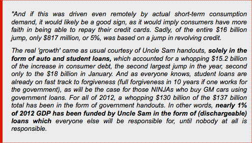 Tyler Durden On The 'Bailout' Effect