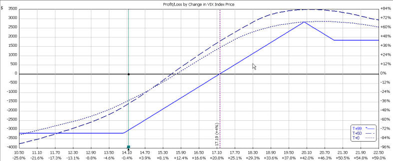 Chart2