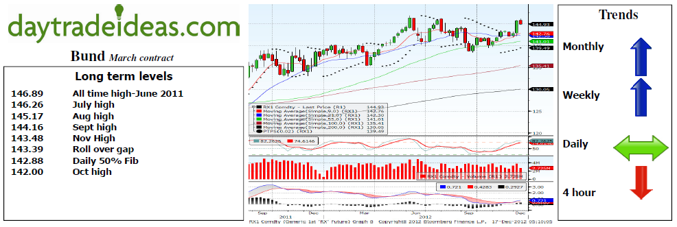 Bund