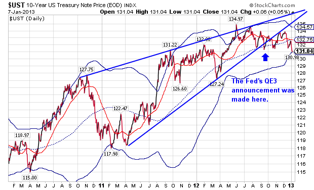 Ten-Year Note Price