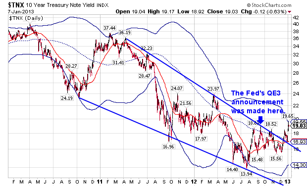 Ten-Year Note Yield