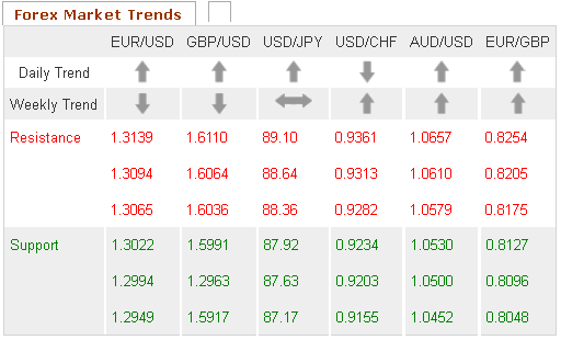 Forex Market Trends