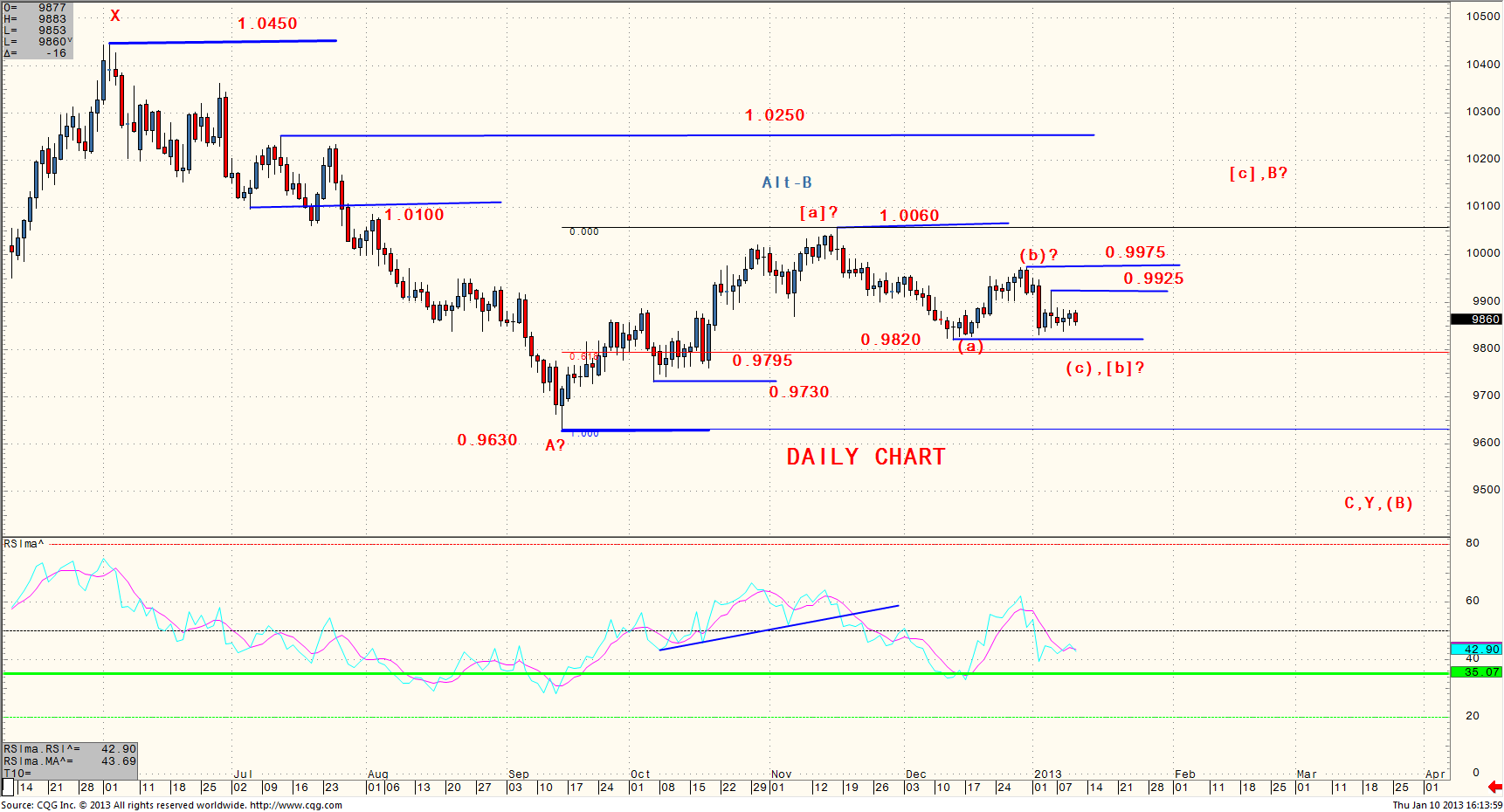 USDCAD